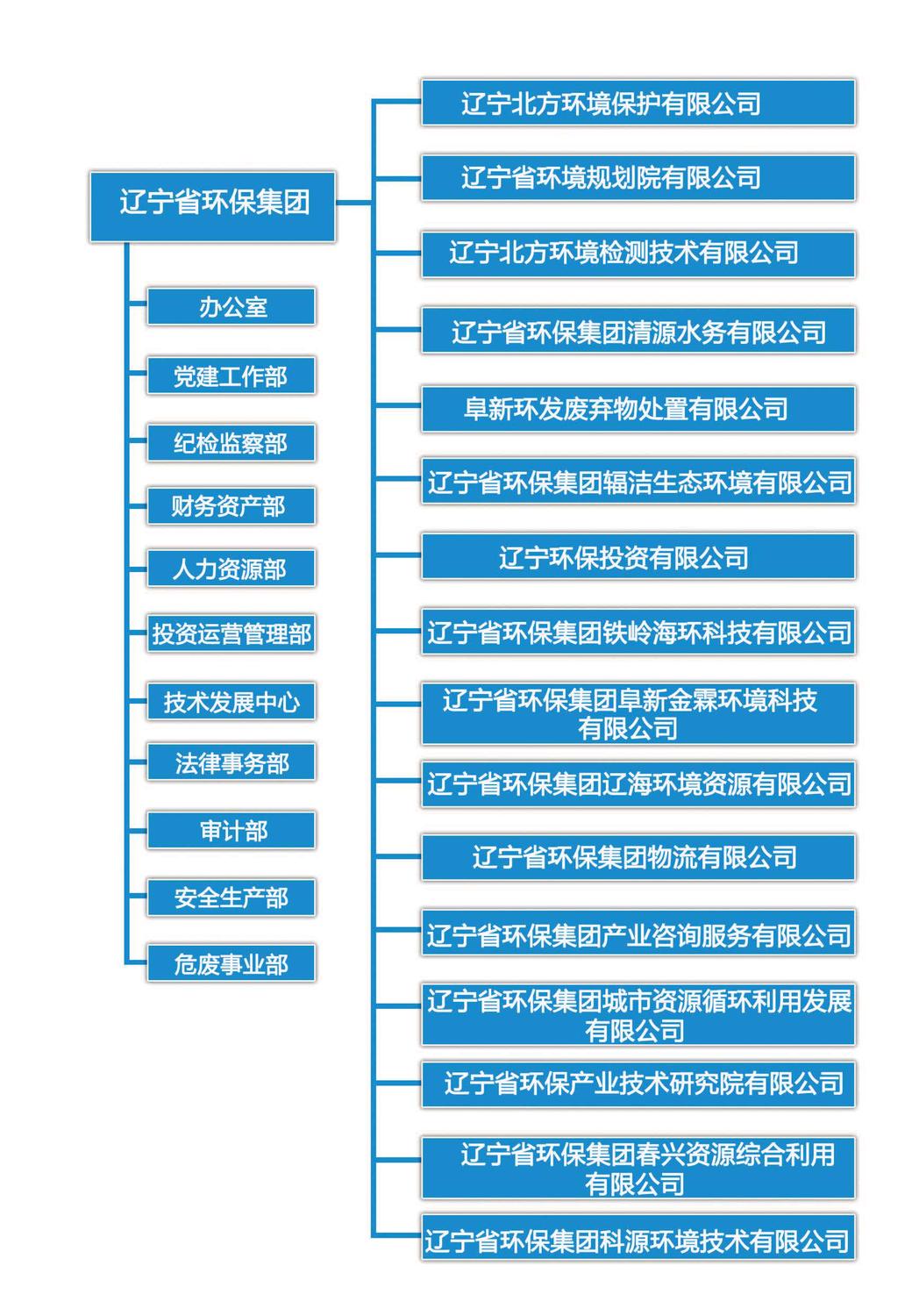 bg真人官方网站(中国)有限公司股权分布图20220419.jpg